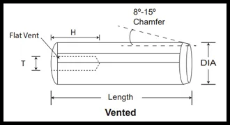 Diagram of a vented Pull Pin